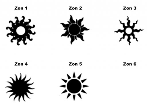 Zonnen Suns
